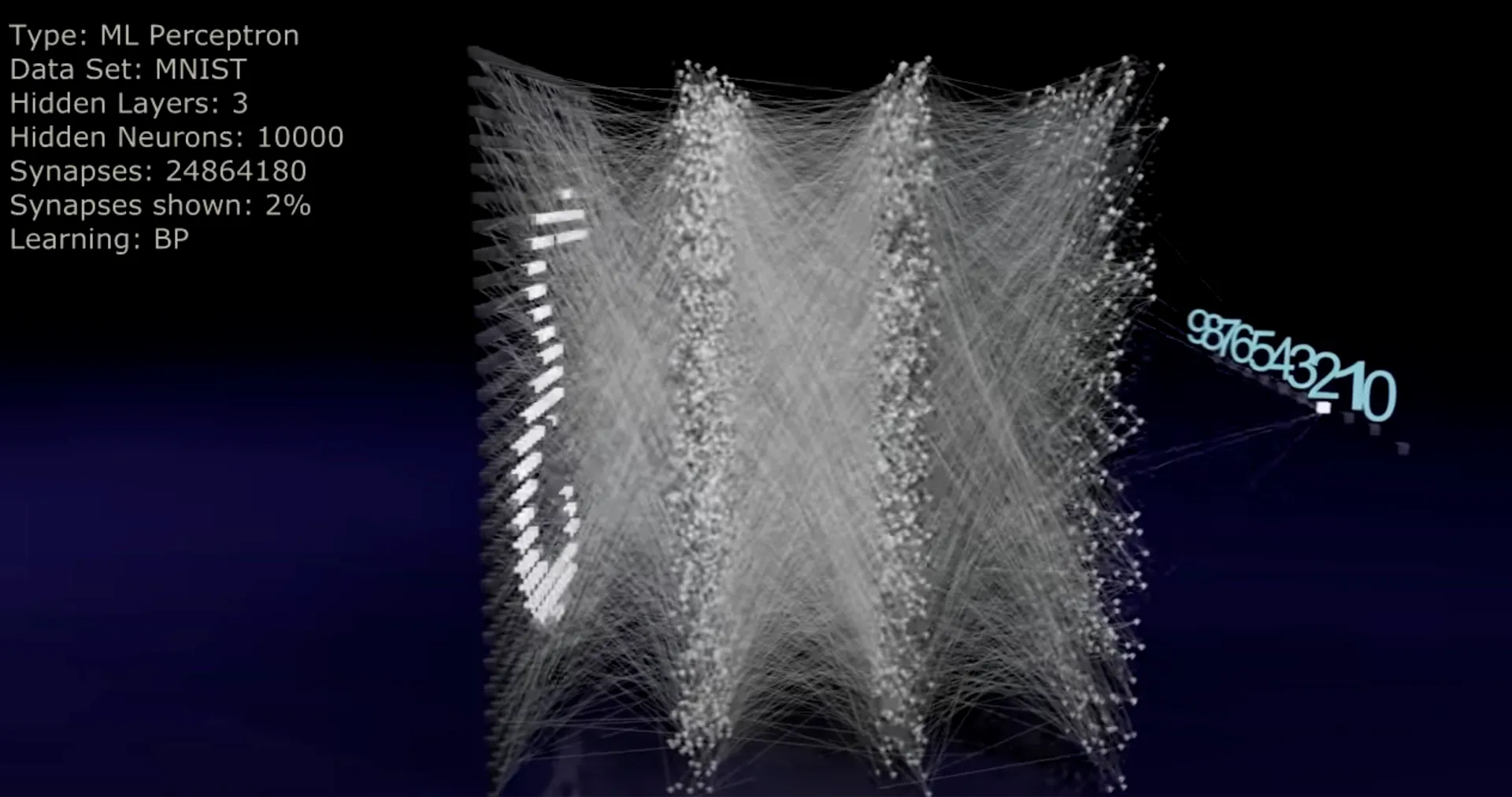 A dense visualization of a large perceptron.