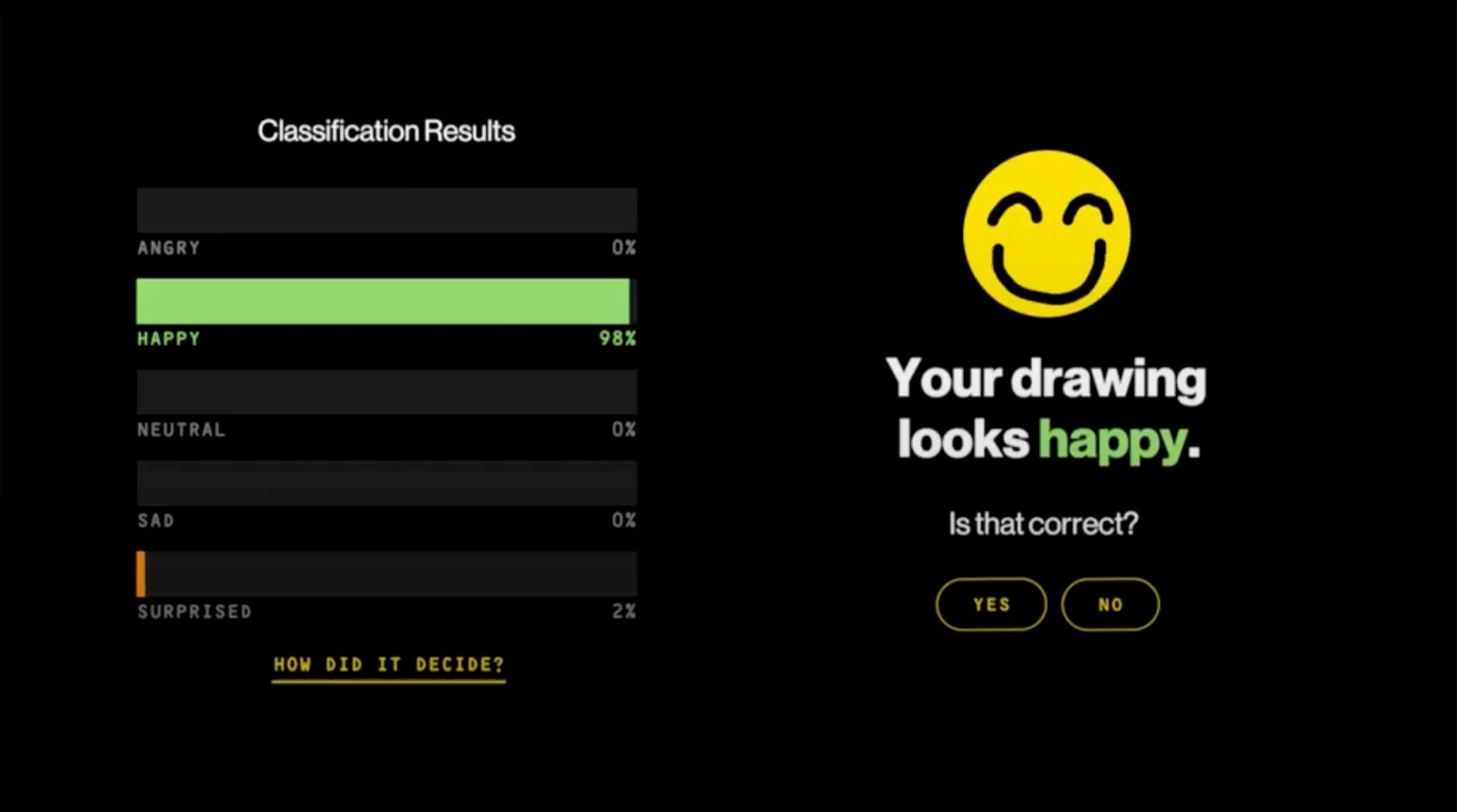 The network’s result screen asking whether it read the drawing correctly.